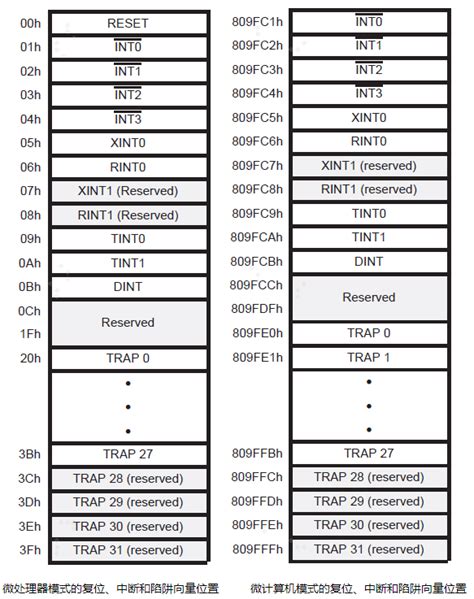 Dsp Boot Load Luckylan