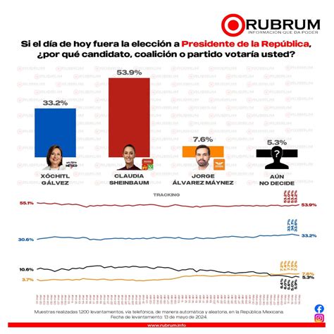 Encuestas Presidenciales Usa Hoy Brier Kellsie