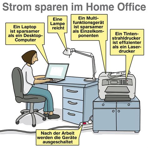 Strom sparen im Wohnbereich Büro Stand By vermeiden