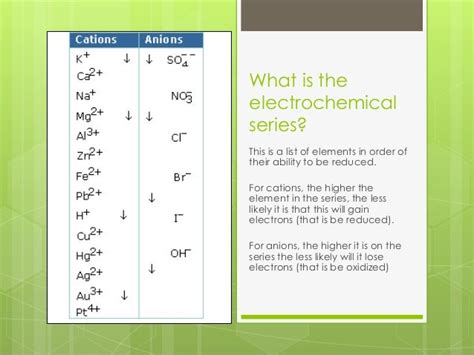 Factors affecting electrolysis