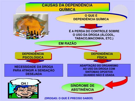 PPT CAUSAS DA DEPENDÊNCIA QUÍMICA PowerPoint Presentation free