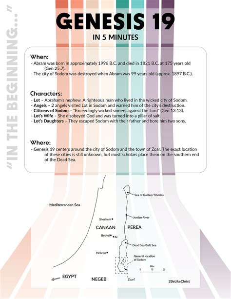 Genesis 19 Summary 5 Minute Bible Study — 2belikechrist