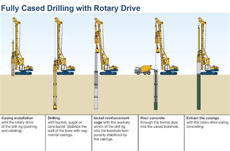 How To Dig And Install A Well 5 Methods To Drill A Well