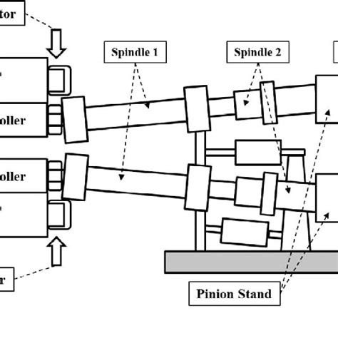 Schematic Illustration Of Hot Rolling Mill Download Scientific Diagram