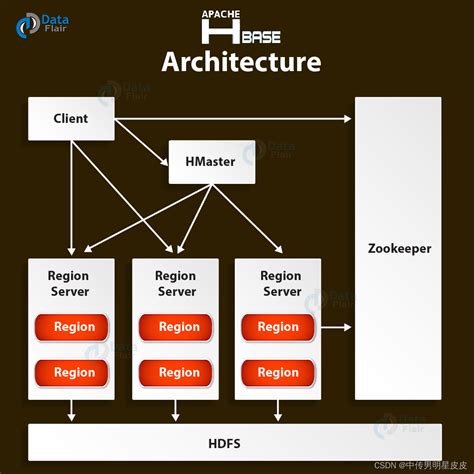 【hadoop】hadoop 生态系统及其组件hadoop生态组件 Csdn博客