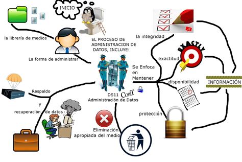 El Modelo Cobit Para Auditor A Y Control De Sistemas De Informaci N