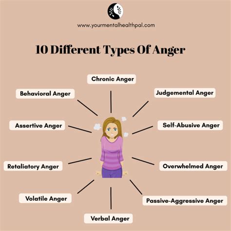 10 Different Types Of Anger