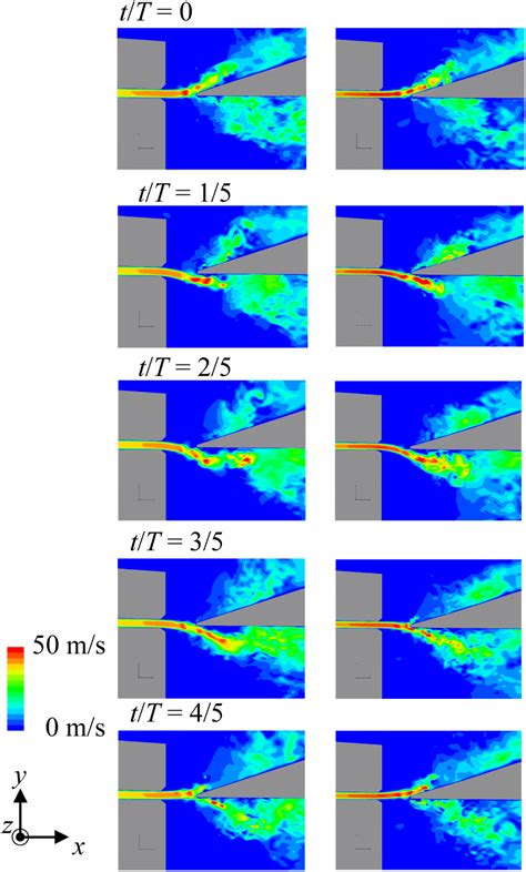 Contours Of Streamwise Velocity Z 0 At U 0 32 M S In Type S