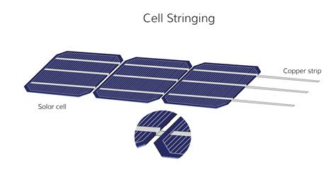 Solar Pv Panels