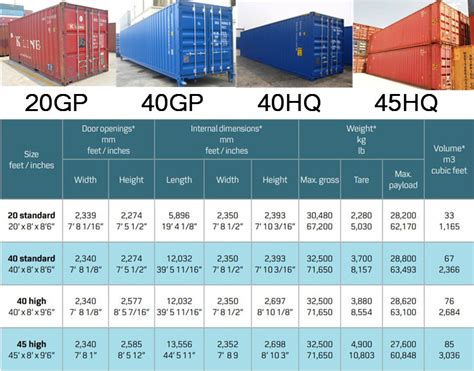 Sea Container Prices At Elizabeth Rinaldi Blog