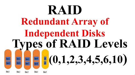 Raid Array With Different Size Drives At Young Molina Blog