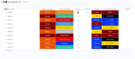 10 Free Succession Planning Templates For Teams Clickup