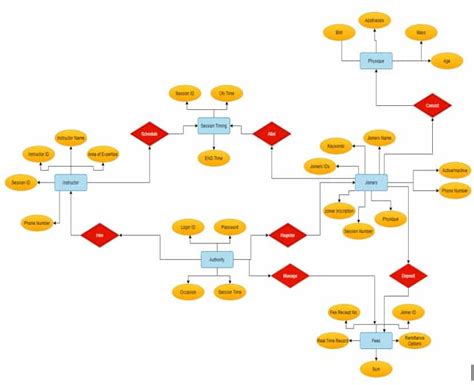 Er Diagram For Sports Management System Stms Managment