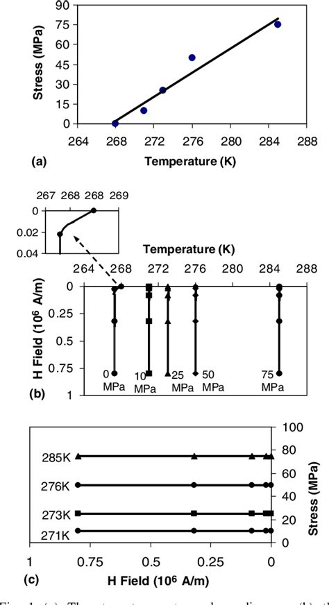 Figure 1 From Model Calculation Of 3d Phase Transformation Diagram Of