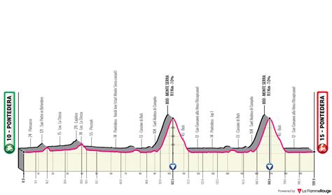 Giro Della Toscana Memorial Alfredo Martini Pontedera Pontedera Sws