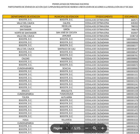 Consulta Los Listados De Renta Joven 2024 Ya Disponibles Jey Informa