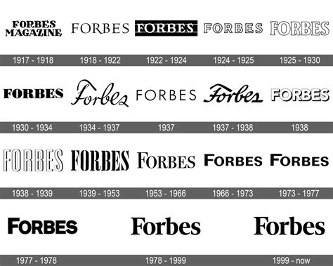 Forbes Logo and symbol, meaning, history, sign.