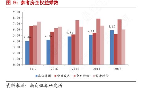 参考房企权益乘数行行查行业研究数据库