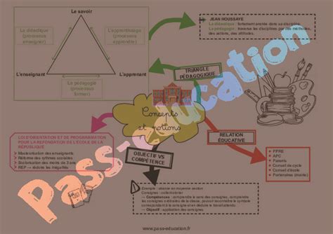 Concepts et notions Carte mentale CRPE 2025 PDF à imprimer