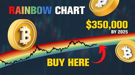 Bitcoin To By Bitcoin Rainbow Chart Price Prediction