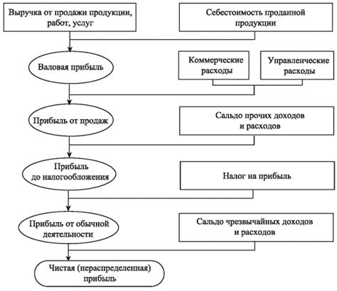 Как определить валовую прибыль и почему она так важна для бизнеса