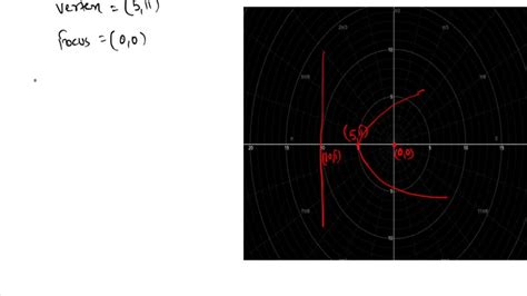 Solved Find A Polar Equation Of The Conic With Its Focus At The Pole