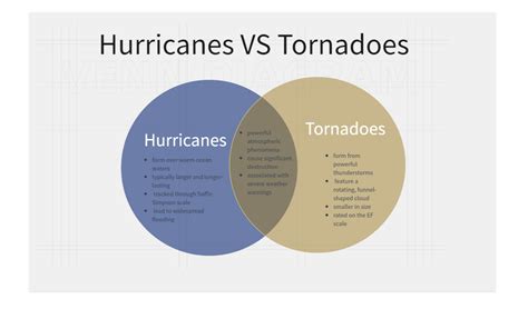 Hurricanes And Tornadoes Venn Diagram