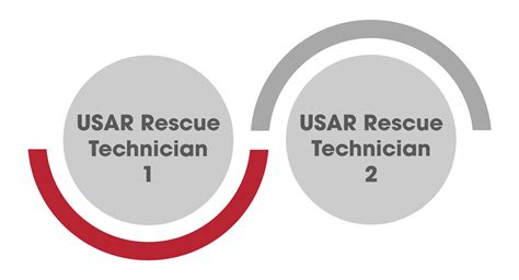 USAR Training — Technical Rescue International