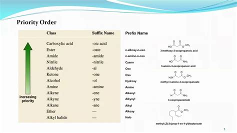 Functional Groups Organic Chemistry Reactivity Of Organic Compounds