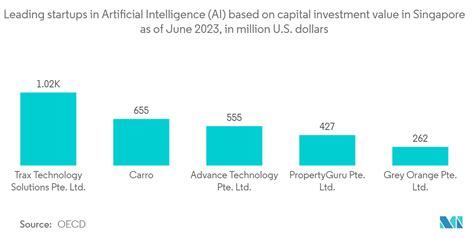 Analisi Delle Dimensioni Del Mercato E Delle Quote Del Mercato Dei Servizi Di Consulenza Nel Sud