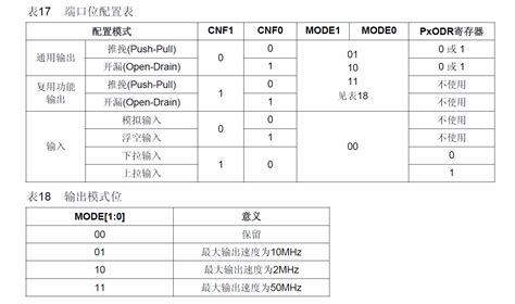 Stm32 Stm32cubemx基础之gpio Stm32 Cube Gpio Csdn博客