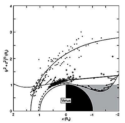 Space in Images - 2007 - 11 - Magnetic field measurements at Venus