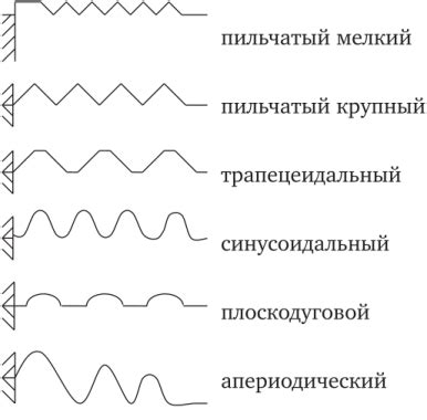 Гофрированные мембраны, Прямоугольные мембраны переменной толщины ...