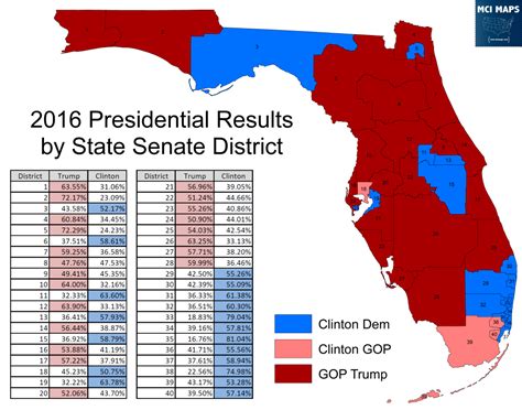 Presidential Results By Florida Senate District And The Impact Of Redistricting Mci Maps