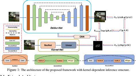 Figure 1 From A Deep Variational Bayesian Framework For Blind Image