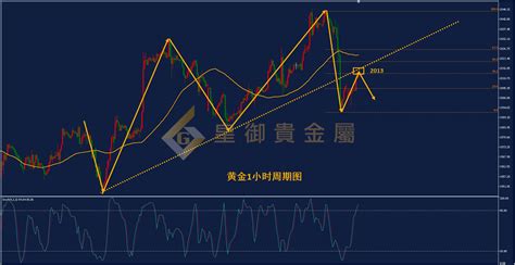 皇御贵金属金评：【金银晚评】美元小幅回调 金银展开反击中金在线财经号