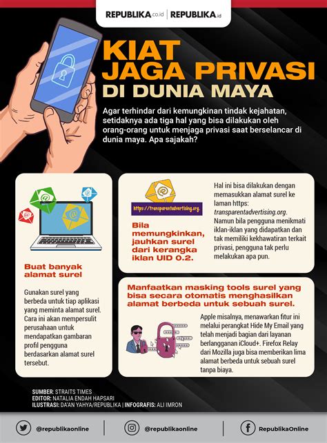 Infografis Jaga Privasi Di Dunia Maya Republika Online