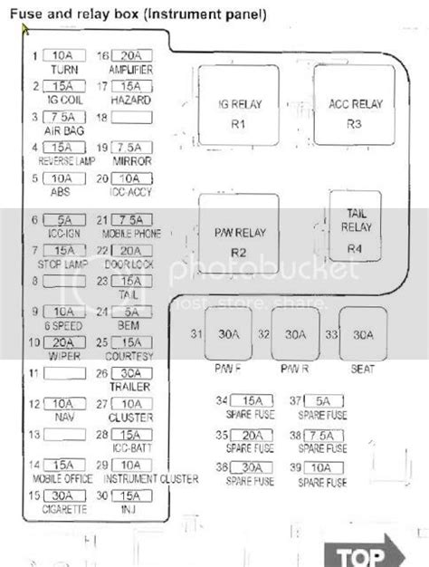 Ford Falcon Au Fuse Box Diagram