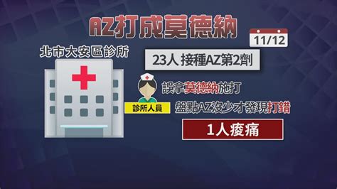 診所出包！北市23人第二劑az 竟誤打莫德納 民視新聞網