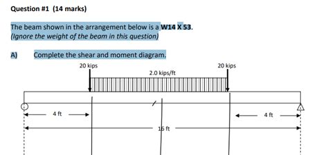 Solved Question 1 14 Marks The Beam Shown In The Chegg