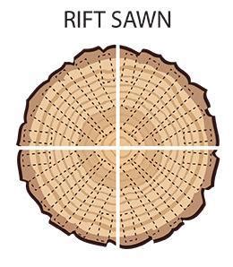 Plain Sawn Vs Rifted Quarter Sawn Lumber Swaner Hardwood