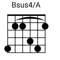 Bsus4/A Chord