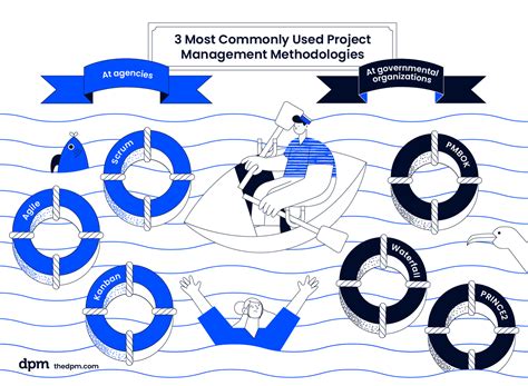 9 Project Management Methodologies Made Simple