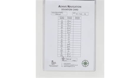 Compass Variation And Deviation How To Calculate Them Get Lost Power Boat Training