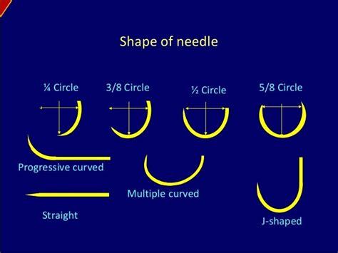 Surgical needles basics