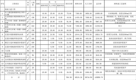 装饰装修工程造价预算表word文档免费下载亿佰文档网