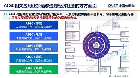 人工智能生成内容AIGC白皮书2022年附下载 人工智能 新浪财经 新浪网