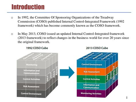 Coso Internal Control Framework