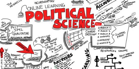 Exploring Diverse Career Paths After Political Science Studies