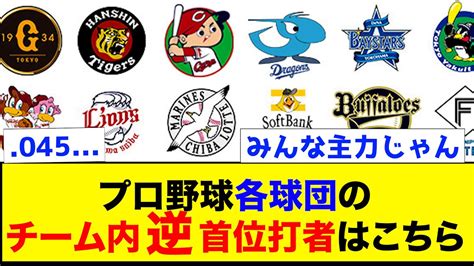 【絶不調】プロ野球各球団のチーム内逆首位打者はこちら【なんj反応集】 Youtube